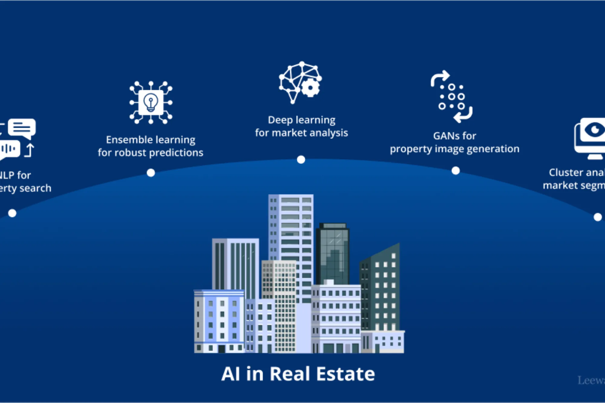 How AI Development Companies Are Enhancing Real Estate Apps